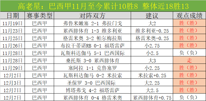 本赛季同期,积分对比,利物浦领先,亚博体育,亚博体育官网,亚博体育app,亚博体育下载