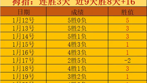 亚洲第5丢球超国足，遭世界第107血洗，持续低迷恐无缘世界杯