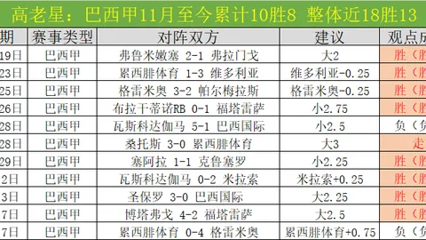本赛季同期积分对比：利物浦领先16分，维拉增15分，阿森纳落后8分，曼联减10分。
